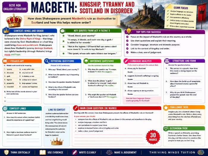 GCSE AQA Macbeth: Kingship, Tyranny and Scotland in Disorder