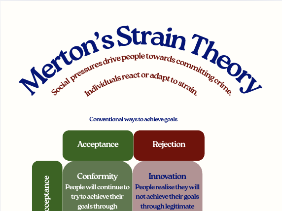 Merton's Strain Theory Poster