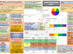 Transition metals Knowledge organiser