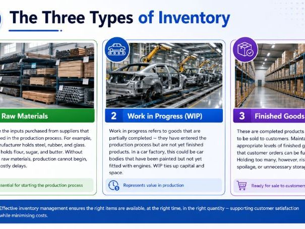 AS Business - 4.2.1 Managing inventory