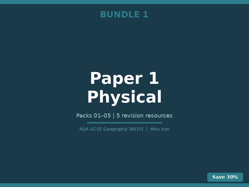 AQA GCSE Geography 8035 Paper 1 Physical Revision Bundle