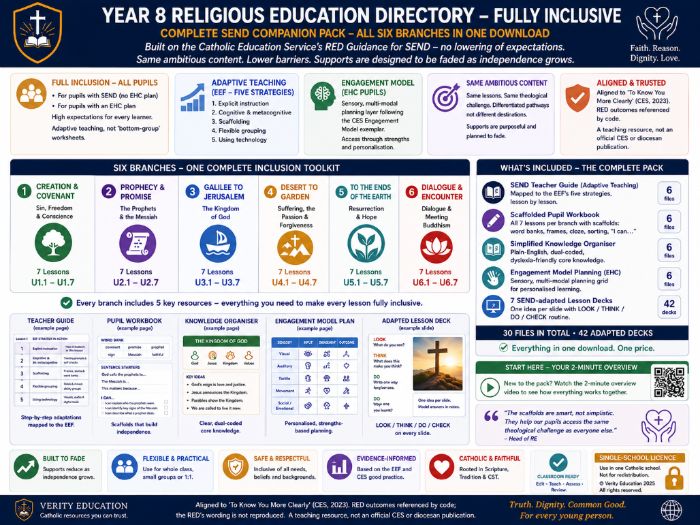 Catholic RE Year 8 SEND Companion | Whole-Year RED Scheme | Adaptive + EHC