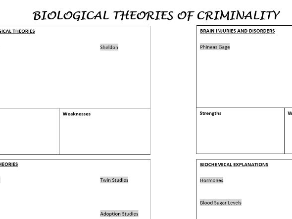 WJEC Criminology Unit 2 AC 2.1 Describe Biological Theories of Criminality