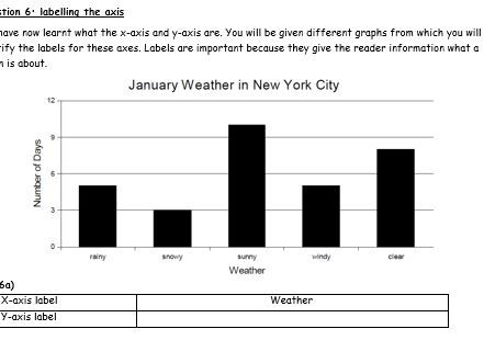 Drawing Graphs SKILLS BASED LESSON