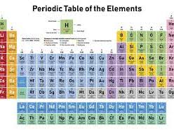 iGCSE Chemistry - Atomic structure and the periodic table