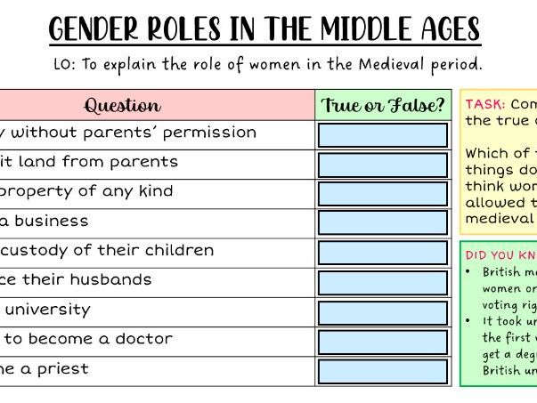 What was life like for Medieval women?