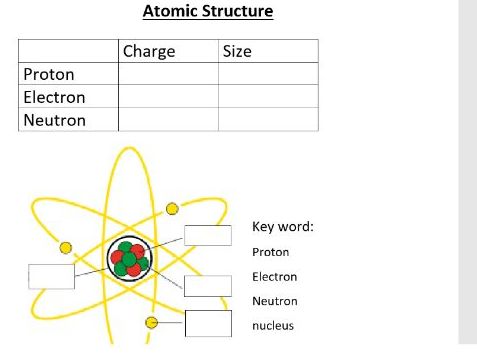 Chemistry Atomic Structure Worksheet Teaching Resources