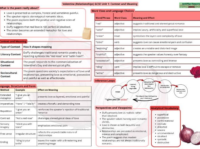 Valentine Revision Profile, GCSE Unit 1 Context and Meaning (WJEC Made for Wales)