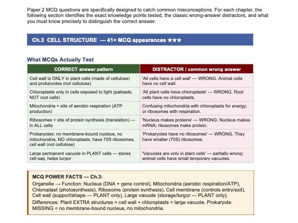 IGCSE Biology Paper 2 Exam-focused Revision Guide Full Analysis of ALL Past Papers 2018 – 2025