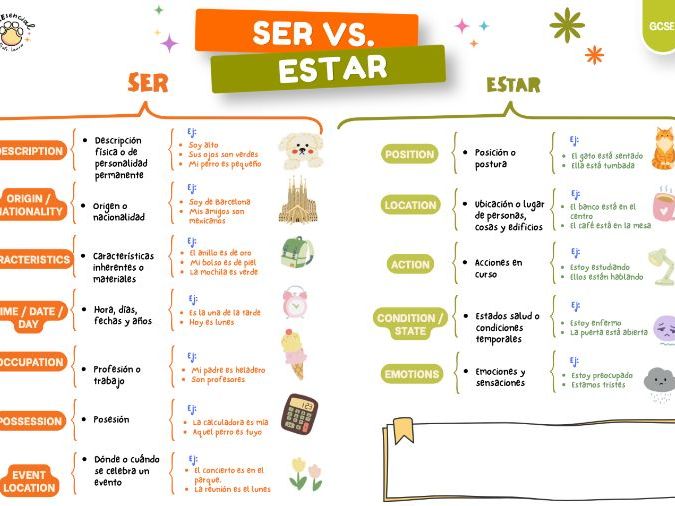 GCSE Spanish Grammar: Ser vs. Estar