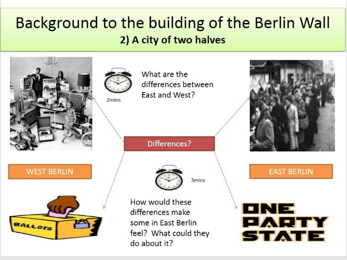 Background to the Berlin Wall Including source activity sheet and