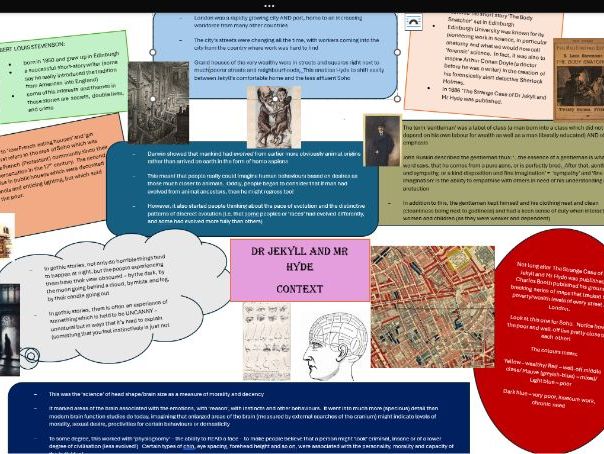 Dr Jekyll and Mr Hyde CONTEXT poster