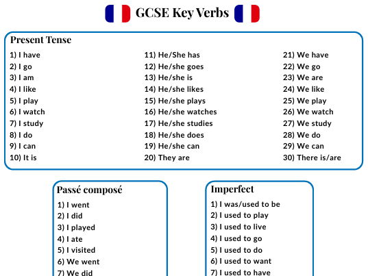GCSE French Key Verbs