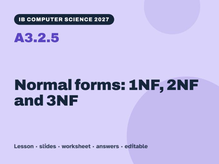IB Computer Science 2027 – A3.2.5 Normal forms: 1NF, 2NF and 3NF – Lesson & Worksheet