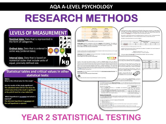 AQA A Level Psychology - Research Methods (Year 2 Statistical testing)