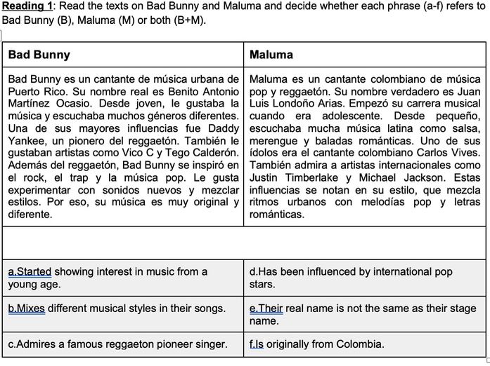 New spec 2026- Spanish GCSE Celebrity culture worksheet (Higher)