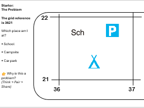 6 figure grid references