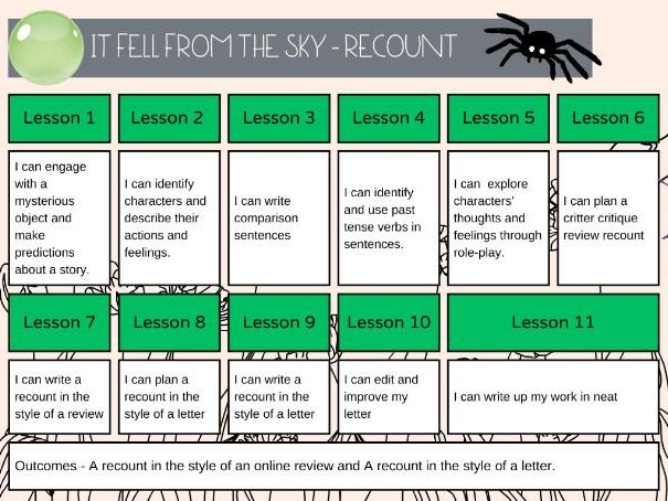 It fell from the sky recount planning