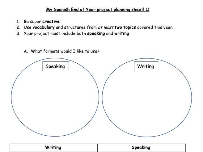 Year 8 Spanish End of Year Project Planning Sheet (editable)