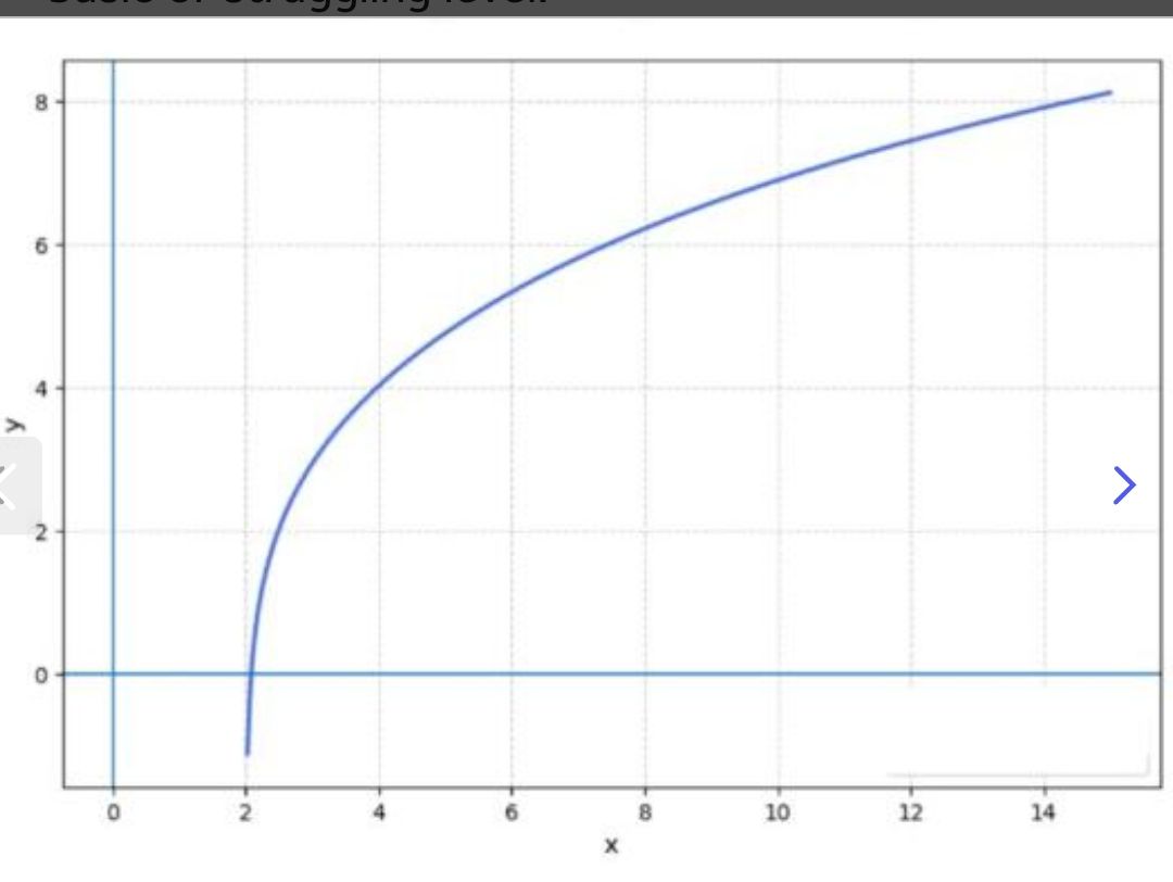 hard logarithm questions a level maths