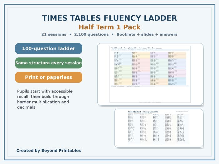 Times Tables Fluency Ladder Half Term 1 | Multiplication Fluency | KS2 KS3 | Booklets, Slides & Answ