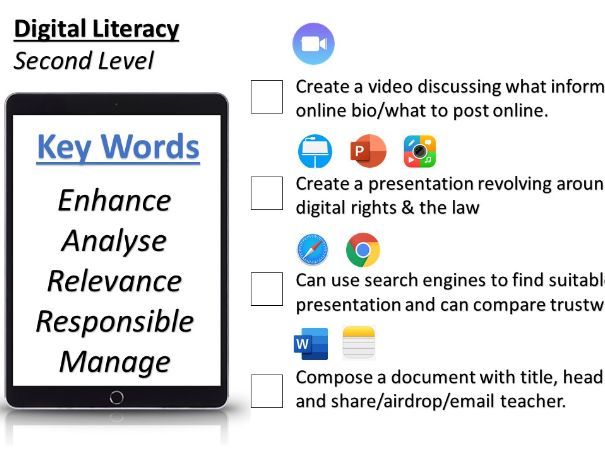 Digital Literacy Progressions (P1-P7)