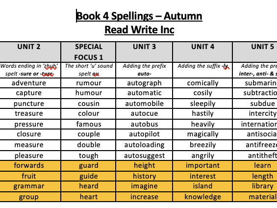 Read Write Inc Spelling Lists for Book 4 and a LCWC booklet