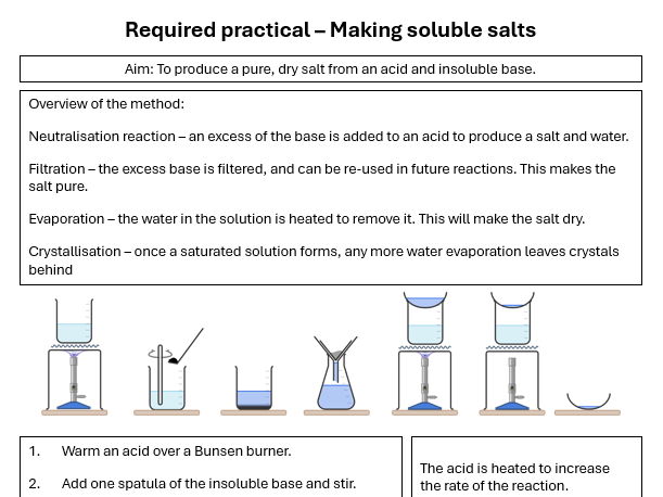 AQA GCSE Chemistry required practical key knowledge sheets