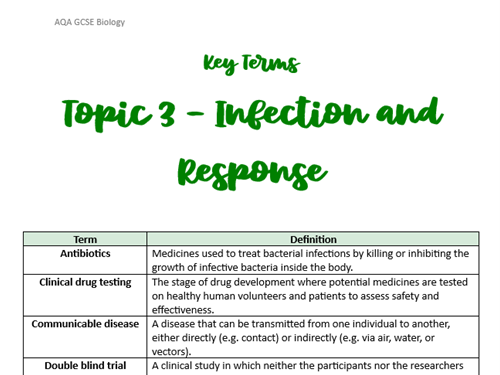 Infection and Response Key Terms - AQA GCSE Biology