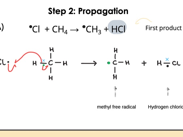 AS Level: Halogenation of Alkanes