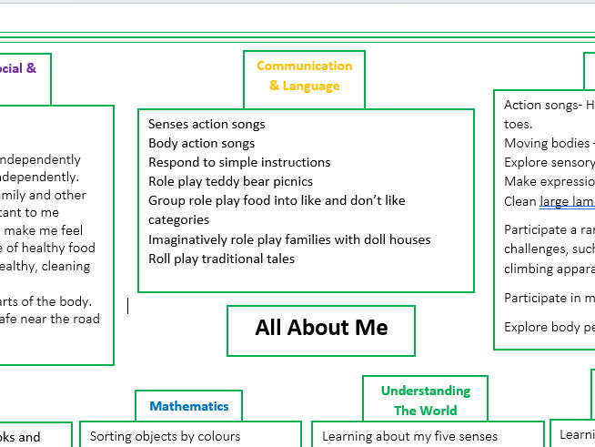 All About Me Topic Web