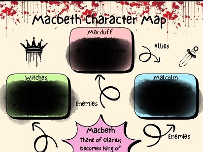 Macbeth character map