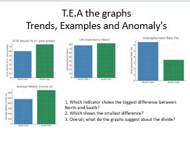 AQA GCSE Geography North and South Divide