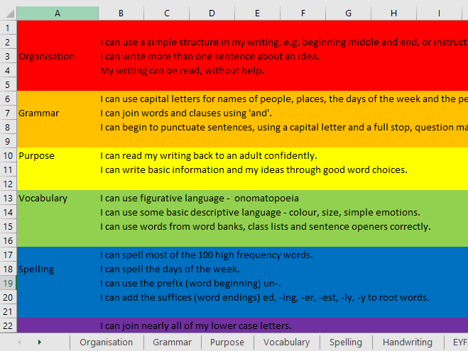 Progression of skills document.