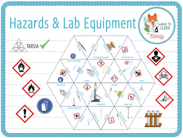 Hazard signs and lab equipment Tarsia (KS3/4) Teaching Resources