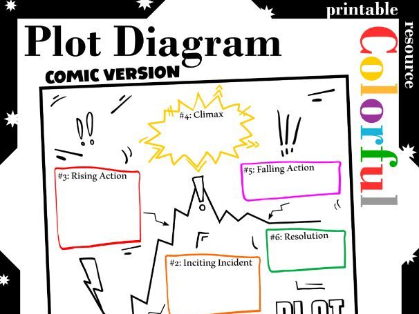 Colorful Blank Plot Diagram Template - Comic Template