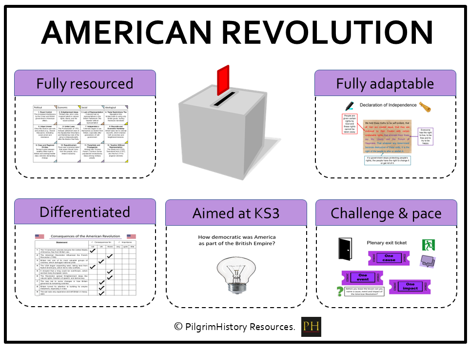 The American Revolution - Power & the People