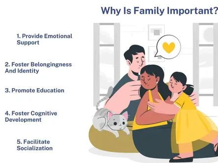 iGCSE Sociology - 4.2 What is the role of the family for the individual and society?