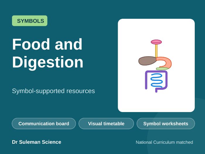 Food and Digestion Symbol Resources SEN