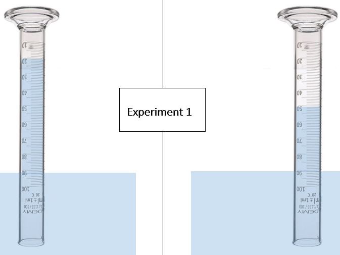 Reading gas volume in measuring cylinders