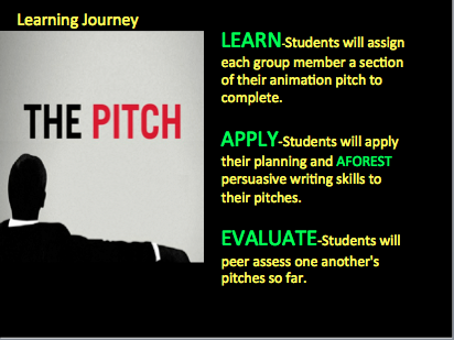 Unit 2 Btec Level 2 Media-Pitching your Digital Productio.