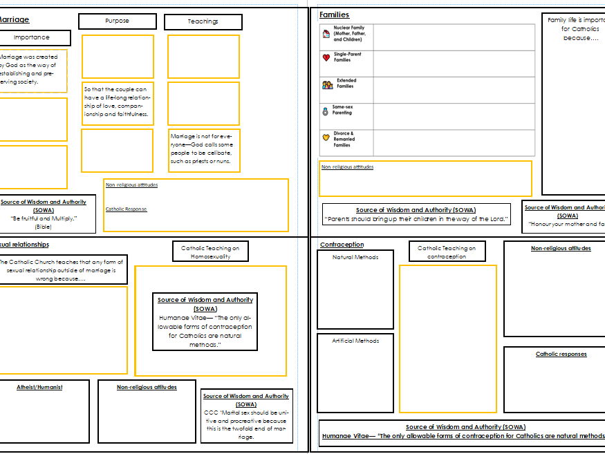 Ethics Revision GCSE Edexcel Spec A