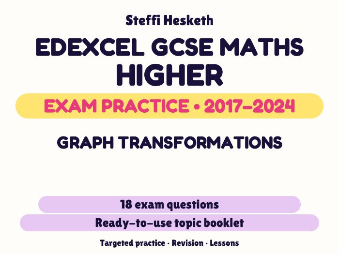 Edexcel GCSE Maths Higher: Graph transformations Exam Questions | 2017-2024