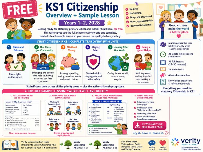 FREE KS1 Citizenship Overview + Sample Lesson | Years 1-2, 2028
