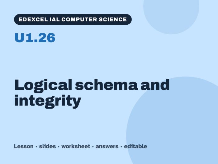 Edexcel IAL Computer Science – U1.26 Logical schema and integrity – Lesson & Worksheet