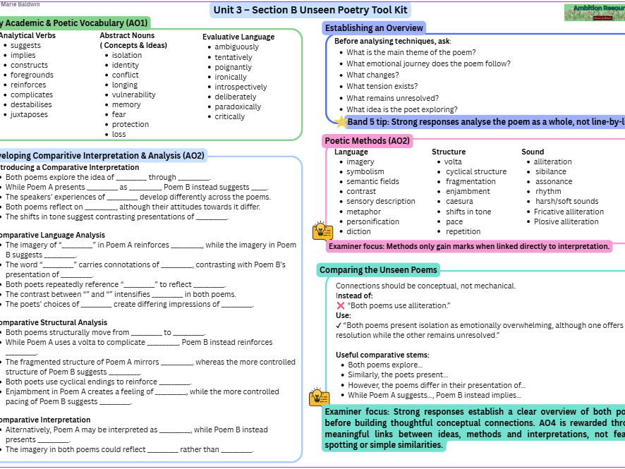 WJEC A Level English Literature Unit 3 Section B Unseen Poetry Revision Toolkit