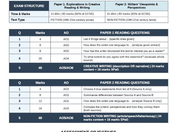 AQA English Language Exam Structure