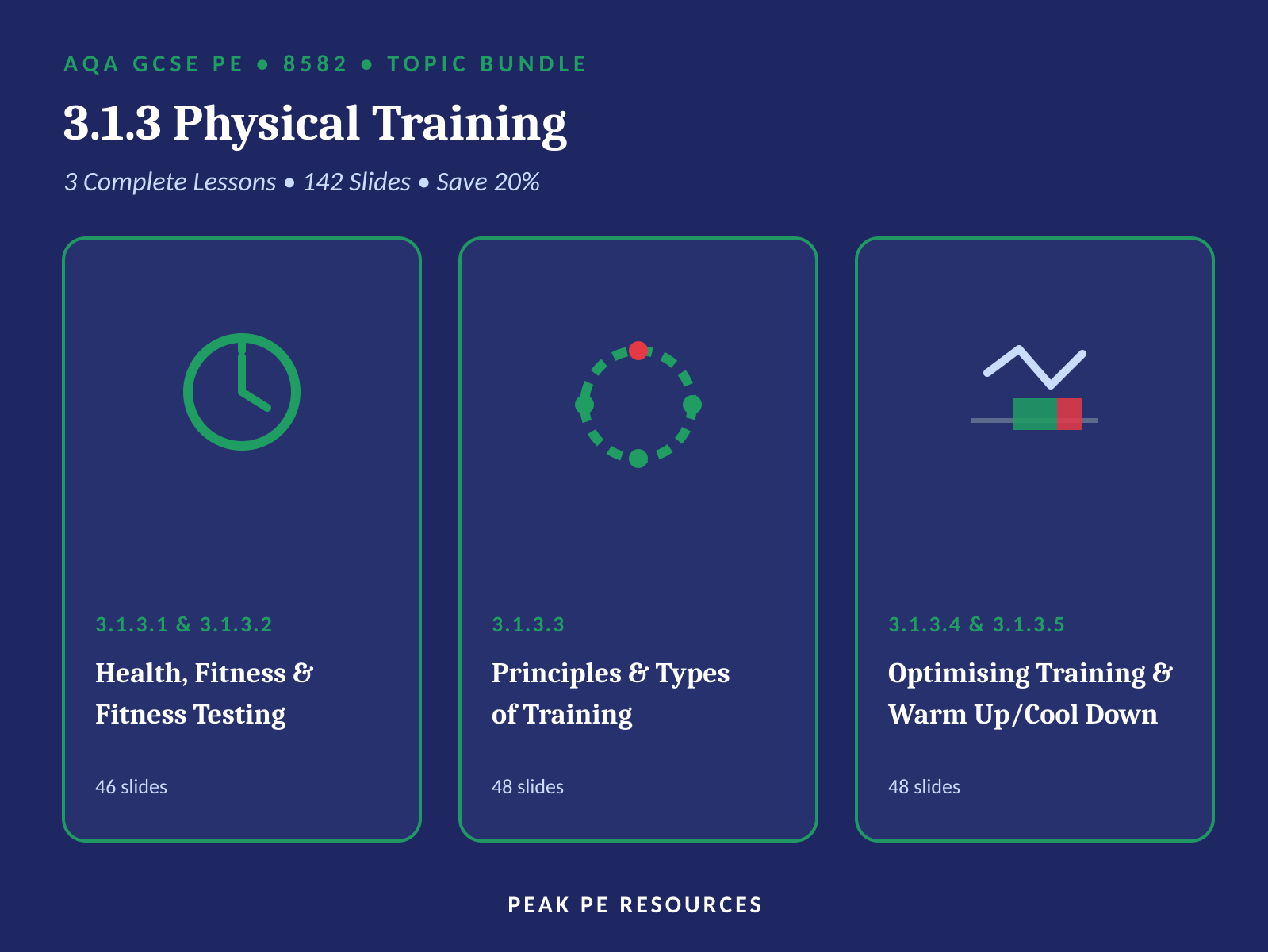 AQA GCSE PE (8582) - 3.1.3 Physical Training BUNDLE | All 3 Complete Lessons (142 Slides)