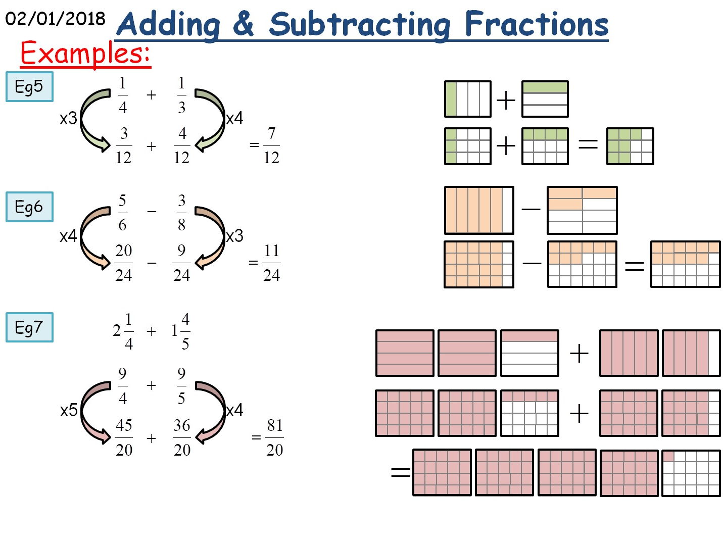 KS2/KS3/KS4 Maths: Fractions