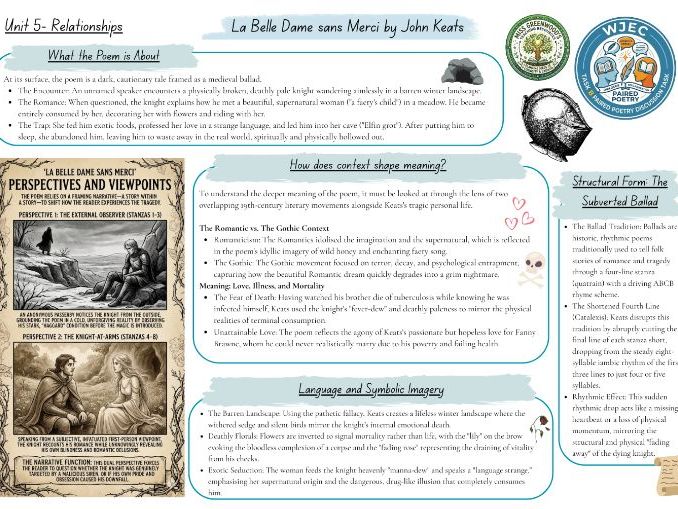 WJEC GCSE English Unit 5 Relationships: La Belle Dame sans Merci Complete 2-Page Knowledge Organiser